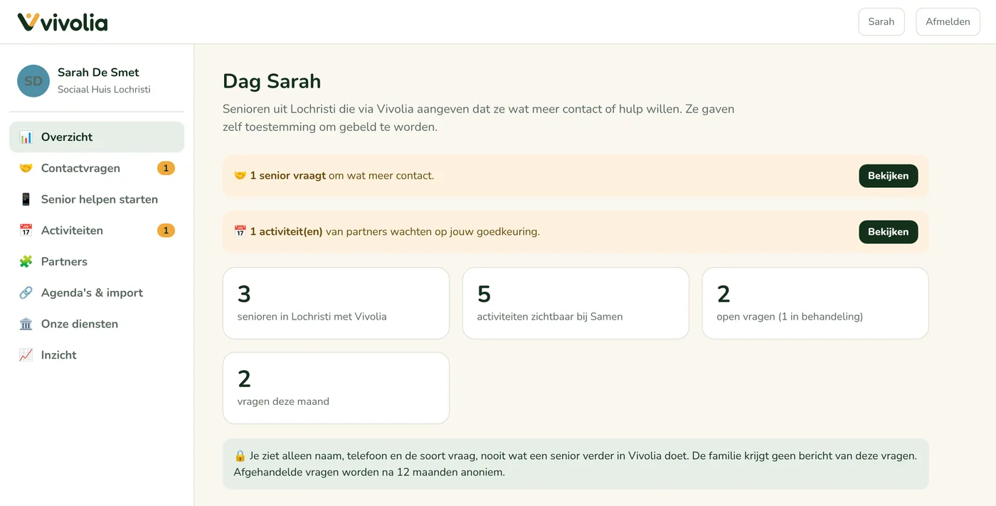 Het paneel voor de gemeente: contactvragen en activiteiten